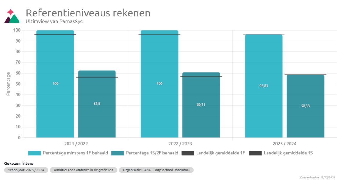 Rekenen